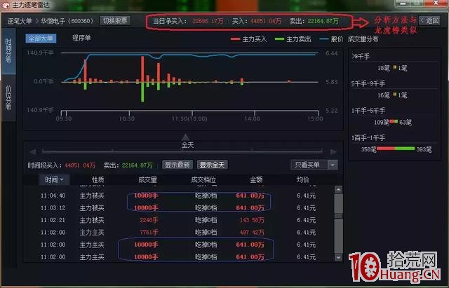 關於主動買入、被動買入、主動賣出、被動賣出，外盤與內盤,拾荒網