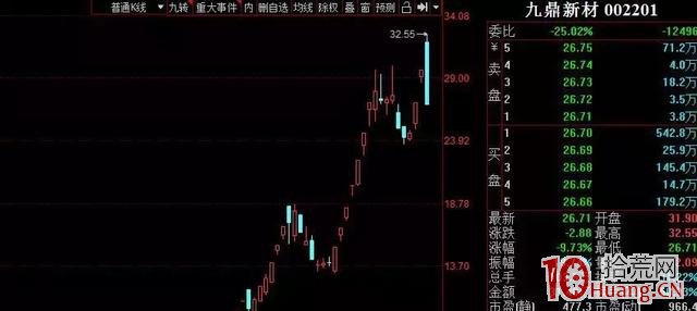 遊資視角:低吸與打板模式的優劣勢對比(圖解) 遊資視角:低吸與打板模式的優劣勢對比(圖解),拾荒網