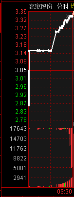 股票集合競價打板模式：弱轉強買、強轉弱賣（圖解）,拾荒網