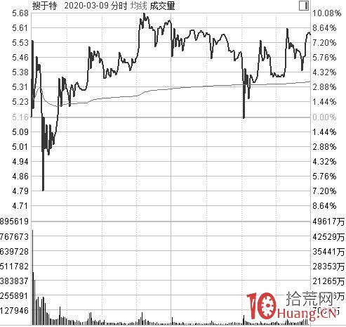 漲停板賣出法之核按鈕的秘密:為什麼別人會核按鈕?你核過別人嗎?(圖解) 漲停板賣出法之核按鈕的秘密:為什麼別人會核按鈕?你核過別人嗎?(圖解),拾荒網