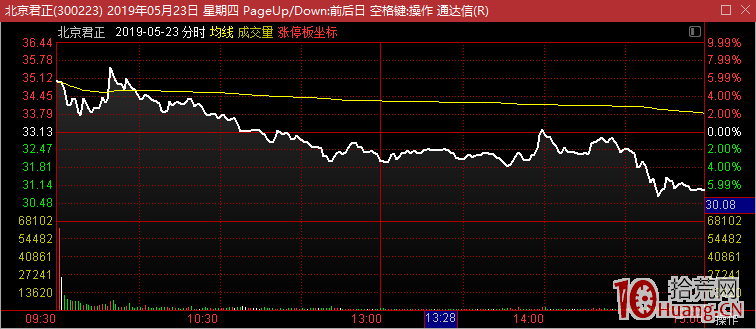存量資金博弈行情，低吸核按鈕割肉盤的反包板模式與龍頭換手接力板模式的優劣（圖解）,拾荒網