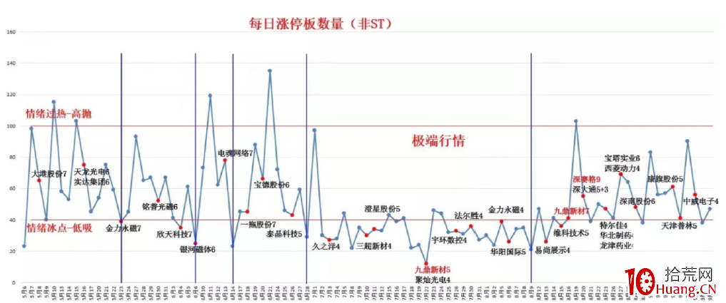 短線實戰中要註意的心理誤區 短線實戰中要註意的心理誤區,拾荒網