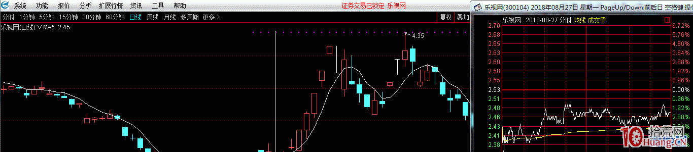 大資金趨勢運作之低吸手法圖解,拾荒網