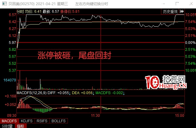 個股弱轉強戰法(圖解) 個股弱轉強戰法(圖解),拾荒網