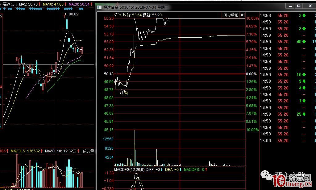 弱轉強模式實戰案例（圖解）,拾荒網