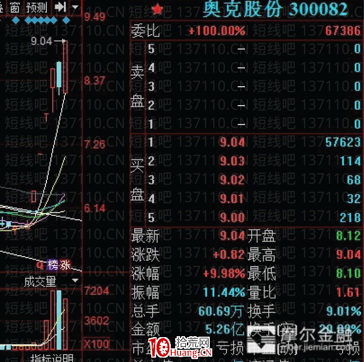 龍頭首陰的不同模式及買點 深度教程（圖解）,拾荒網