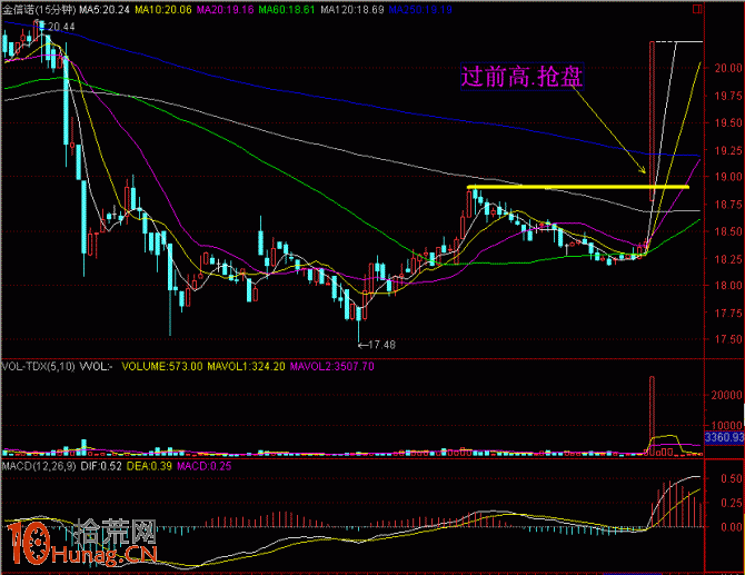15分鐘過前高漲停板搶盤戰法圖解 15分鐘過前高漲停板搶盤戰法圖解,拾荒網