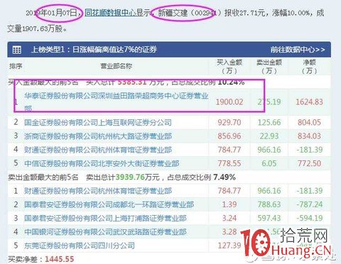 如何分析和把握“大長腿”式的分歧換手板？（圖解）,拾荒網