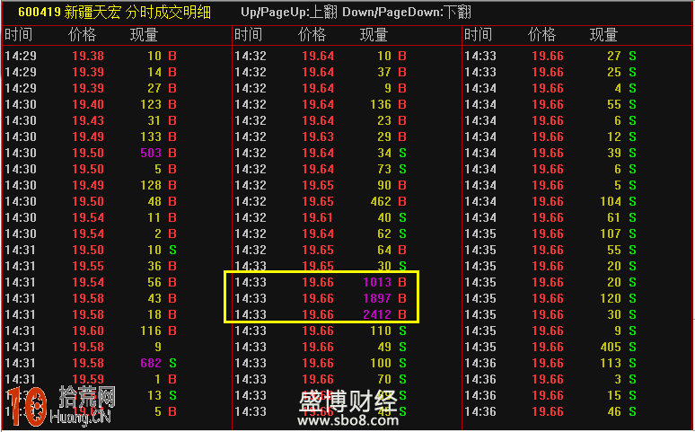 圖解股票拉升前分時盤口阻力位放量 圖解股票拉升前分時盤口阻力位放量,拾荒網
