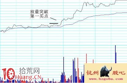 圖解分時超短看盤技巧：第一買點,拾荒網