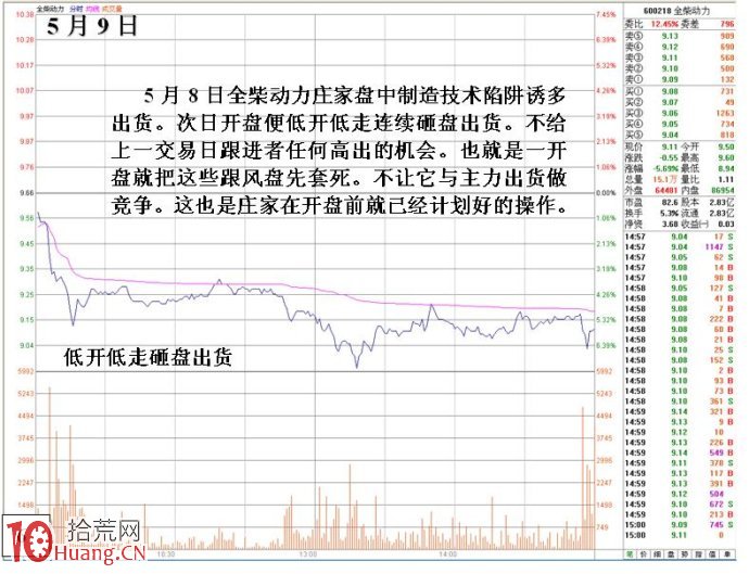 賣一大單壓盤的誘多盤口語言圖解,拾荒網