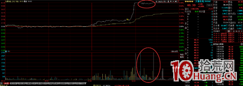 短線交易，我每天復盤的流程和重點（圖解）,拾荒網