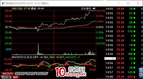 龍虎榜之主力探密，教你一步一步成為分析高手（圖解）,拾荒網