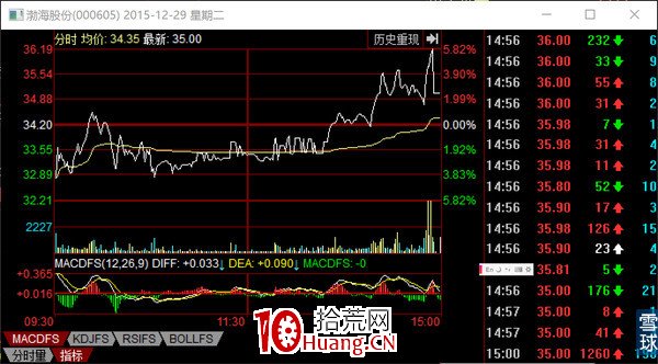 龍虎榜之主力探密，教你一步一步成為分析高手（圖解）,拾荒網