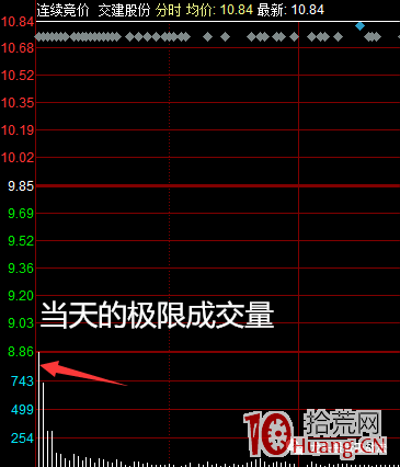 ¹ØÓÚ¡°¶þ°å¶¨ÁúÍ·¹É¡±µÄ¼¼ÊõÏ¸½ÚÌ½ÌÖ£¨Í¼½â£©,Ê°»ÄÍø