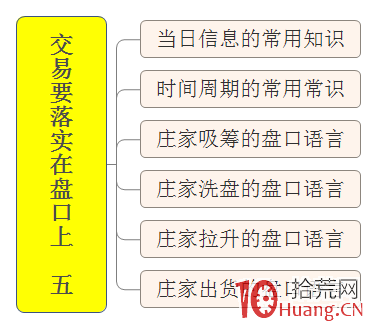 交易最終要落實在“盤口”上系列教程（五）：當日信息在盤面的反饋、出貨盤口,拾荒網