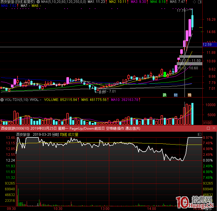弱市堅決不能打連板股，別信什麼幾板定龍頭的屁話！都是做局收割！（圖解）,拾荒網