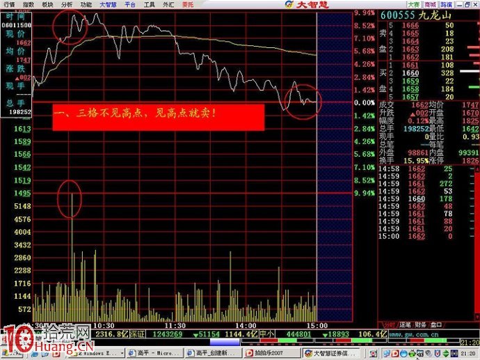 經典的漲停板出貨分時圖盤面研究（圖解）,拾荒網