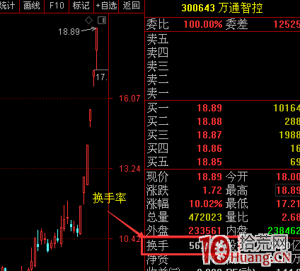 純技術分析,萬通智控六天六連板的妖股是如何煉成的 純技術分析,萬通智控六天六連板的妖股是如何煉成的,拾荒網