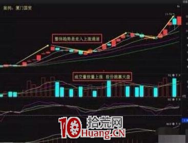 秘不外傳的漲停板選股技巧(圖解) 秘不外傳的漲停板選股技巧(圖解),拾荒網