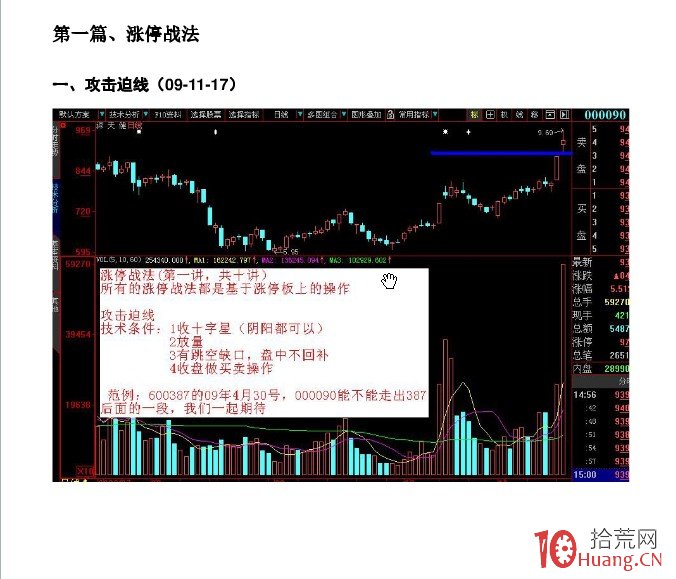 K線為王-漲停戰法詳解（附圖）,拾荒網