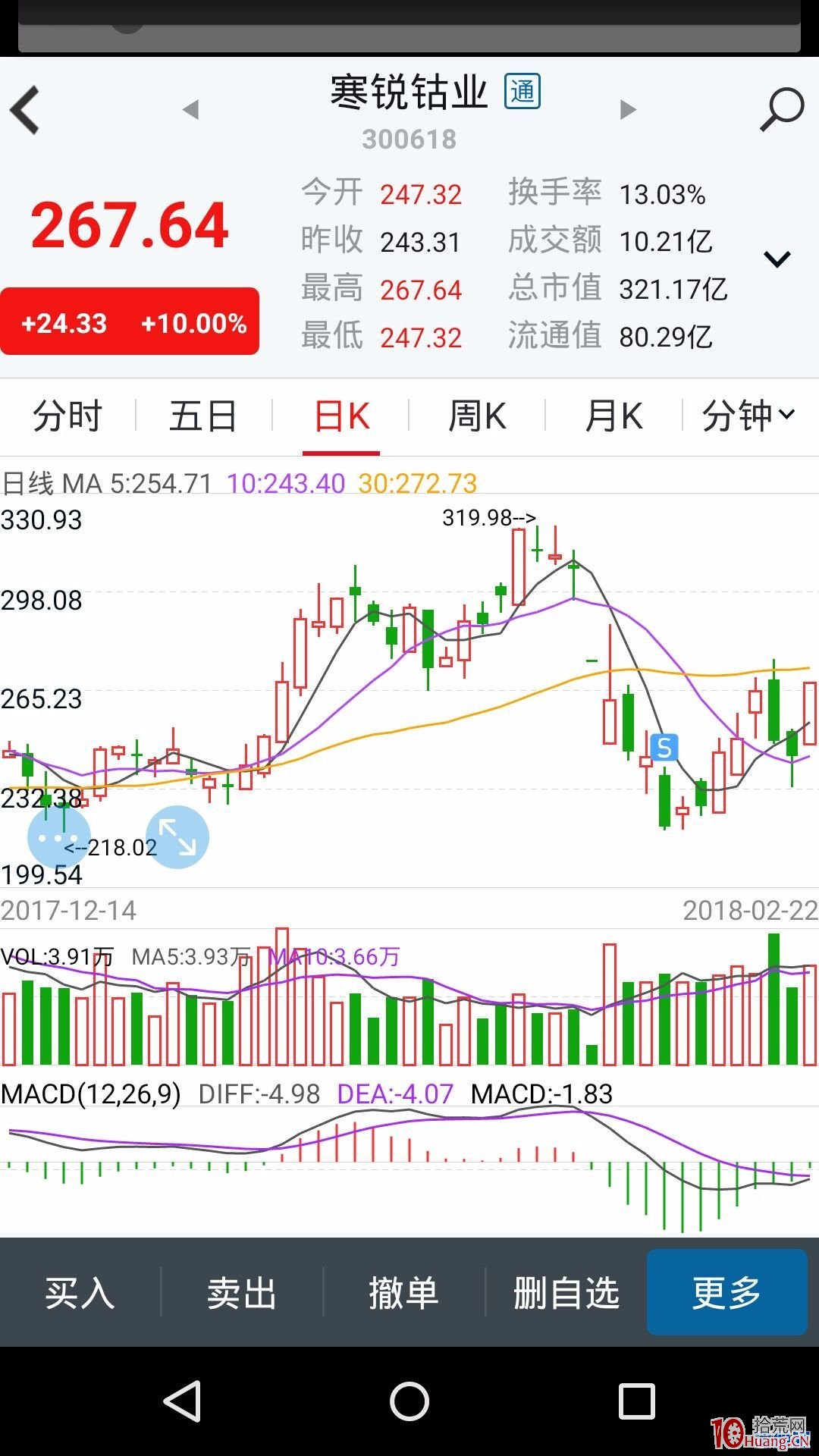 關於低吸吃大肉高勝率的5個絕密戰法技巧（案例圖解）,拾荒網