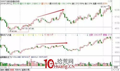 探索分時圖(七):心電圖分時(圖解) 探索分時圖(七):心電圖分時(圖解),拾荒網
