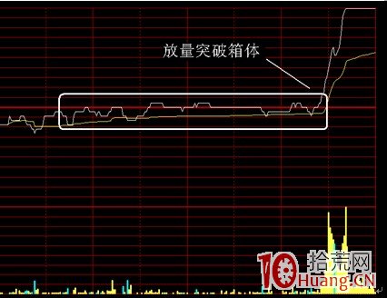 日內超短的暴利機會——分時突破和量能擴張（圖解）,拾荒網