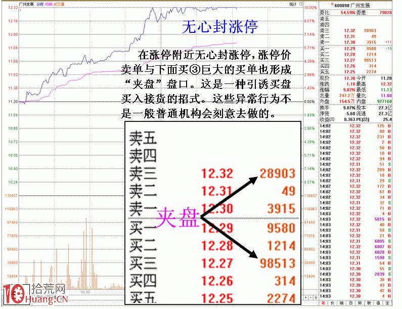 盤面解讀高位天量的危險信號（圖解）,拾荒網