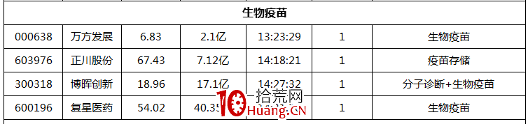 龍頭戰法與龍頭強勢股的買點和賣點（圖解）,拾荒網