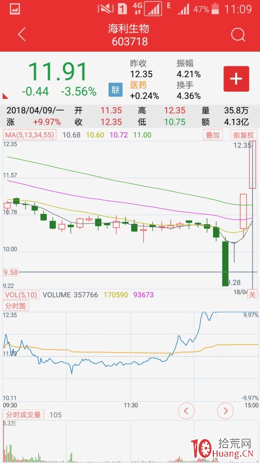 復牌股極陰極陽先覺戰法（圖解）,拾荒網