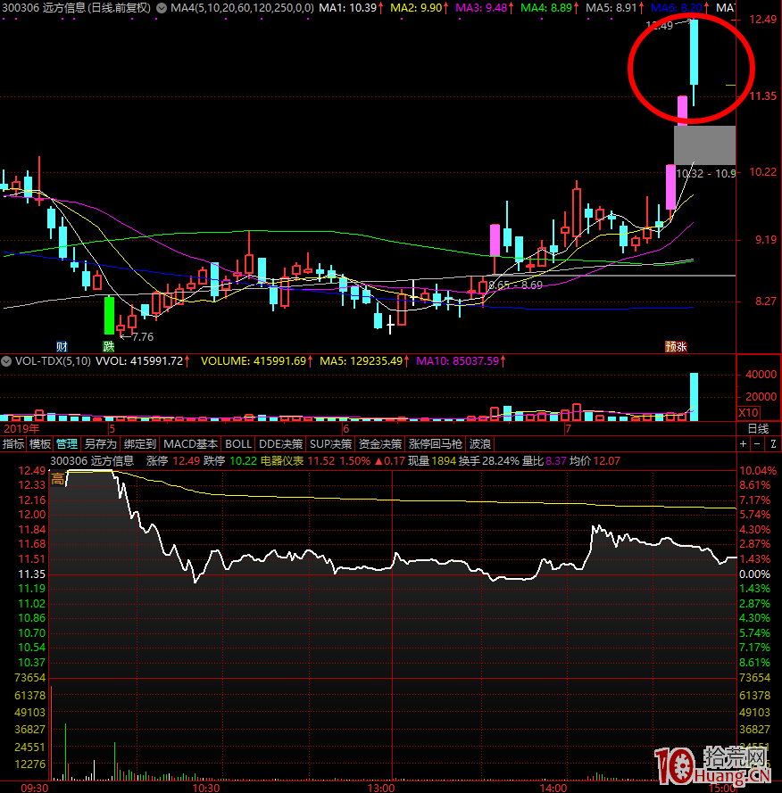 揭秘遊資的短線鐵律：漲跌停板的流動性溢價問題（圖解）,拾荒網