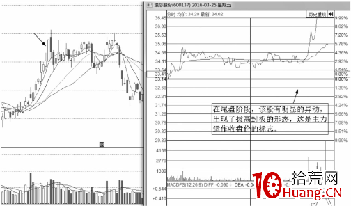 分時圖出貨的幾種走勢-盤口語言之尾盤拉升出貨（圖解）,拾荒網
