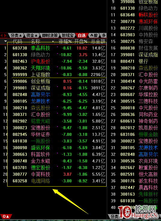 短線看盤如何感知股票市場情緒（圖解）,拾荒網