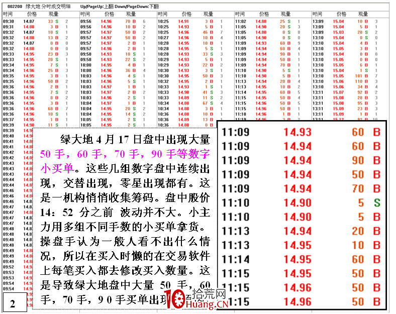 大量手數相同小買單吸籌與對敲的區別（圖解）,拾荒網