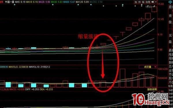 大神章建平選股技法（圖解）,拾荒網