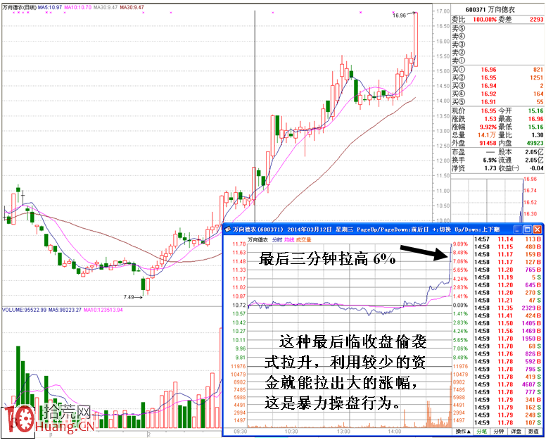 圖解節省資金型的尾盤偷襲暴拉升的盤口分析,拾荒網