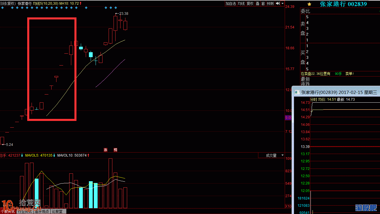 華林拉薩柳梧新區察古大道遊資打板手法圖解:一字加速六連板 華林拉薩柳梧新區察古大道遊資打板手法圖解:一字加速六連板,拾荒網