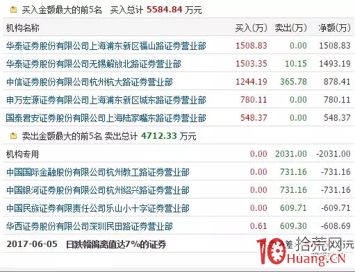 遊資為什麼敢撬跌停板,翹板套利模式是什麼(圖解) 遊資為什麼敢撬跌停板,翹板套利模式是什麼(圖解),拾荒網