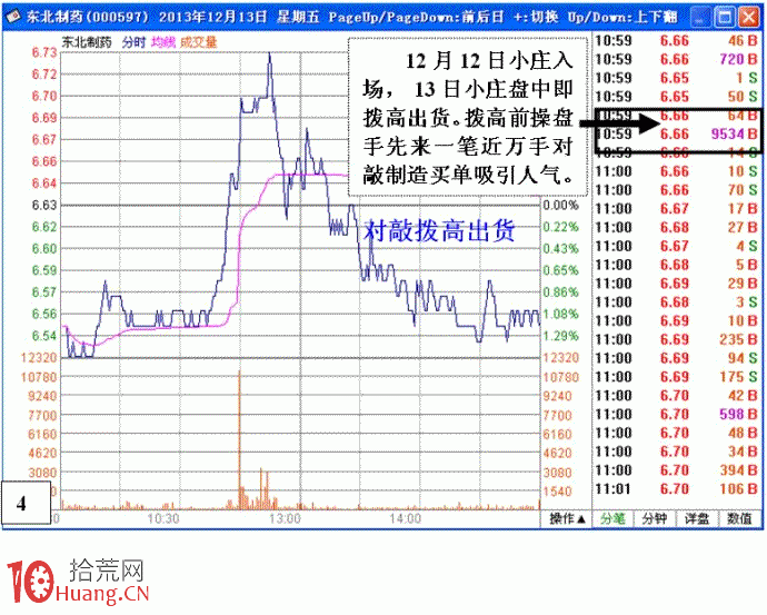 圖解開盤即拉漲停的大莊活吞小莊快速建倉盤口,拾荒網