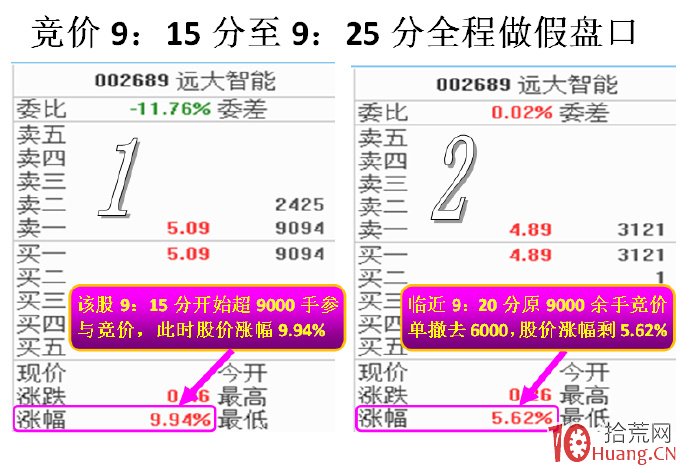 揭秘開盤競價階段，主力做盤意圖（圖解）,拾荒網