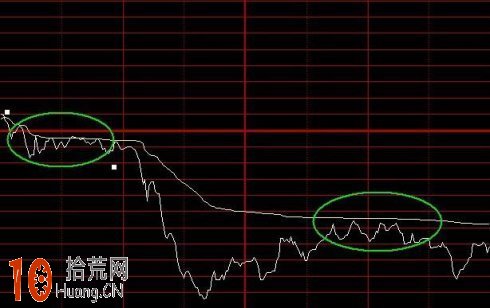 圖解分時圖常見的8種買賣形態 圖解分時圖常見的8種買賣形態,拾荒網