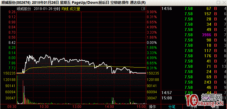 如何提高抄底連續跌停板股票的翹板戰法的成功率（圖解）,拾荒網