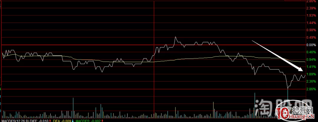 盤中直線拉升，我是這麼看的（圖解）,拾荒網