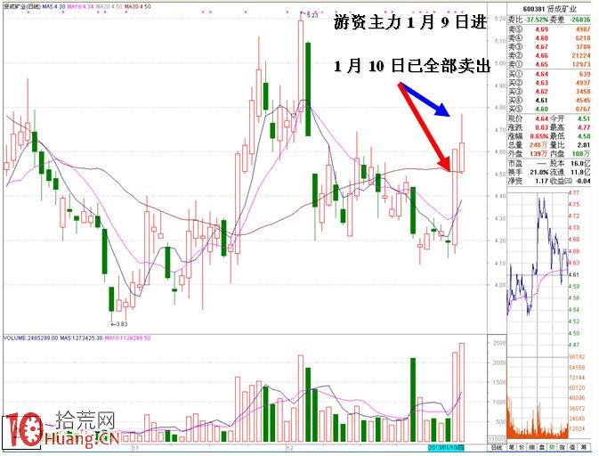 圖解如何從漲停龍虎榜估算遊資的打板成本,拾荒網