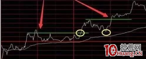 日內超短買賣戰法技術分析基礎入門(圖解) 日內超短買賣戰法技術分析基礎入門(圖解),拾荒網