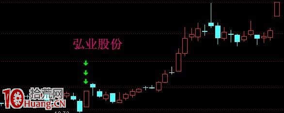 圖解漲停板打板撿漏模型,拾荒網