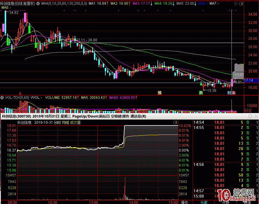 關於打板復盤的更高境界：鍛造打板模式,拾荒網