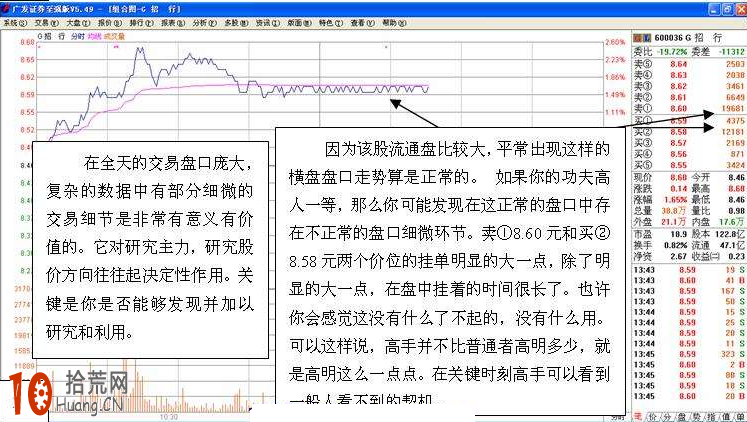 圖解分時圖盤口委賣檔掛大單的看盤技巧,拾荒網