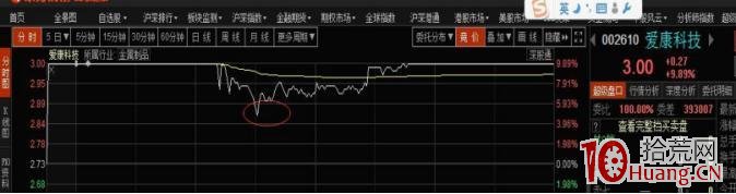 為什麼打T字板成功率較高！哪些T字板打板會吃大面？（圖解）,拾荒網